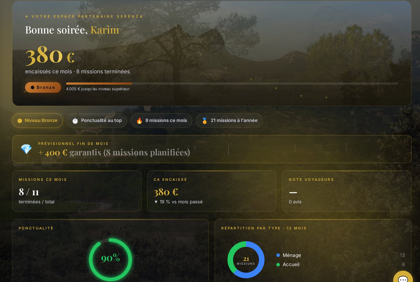 Espace prestataire : revenus encaissés, missions du mois, ponctualité